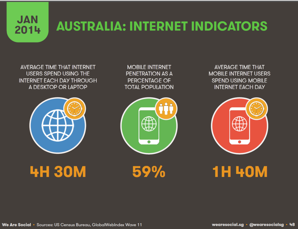 aust_internet_usage_Jan_2014