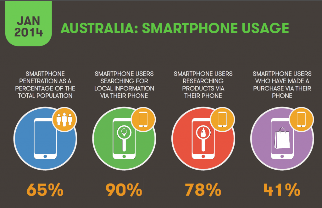 aust_smartphone_usage_Jan_14