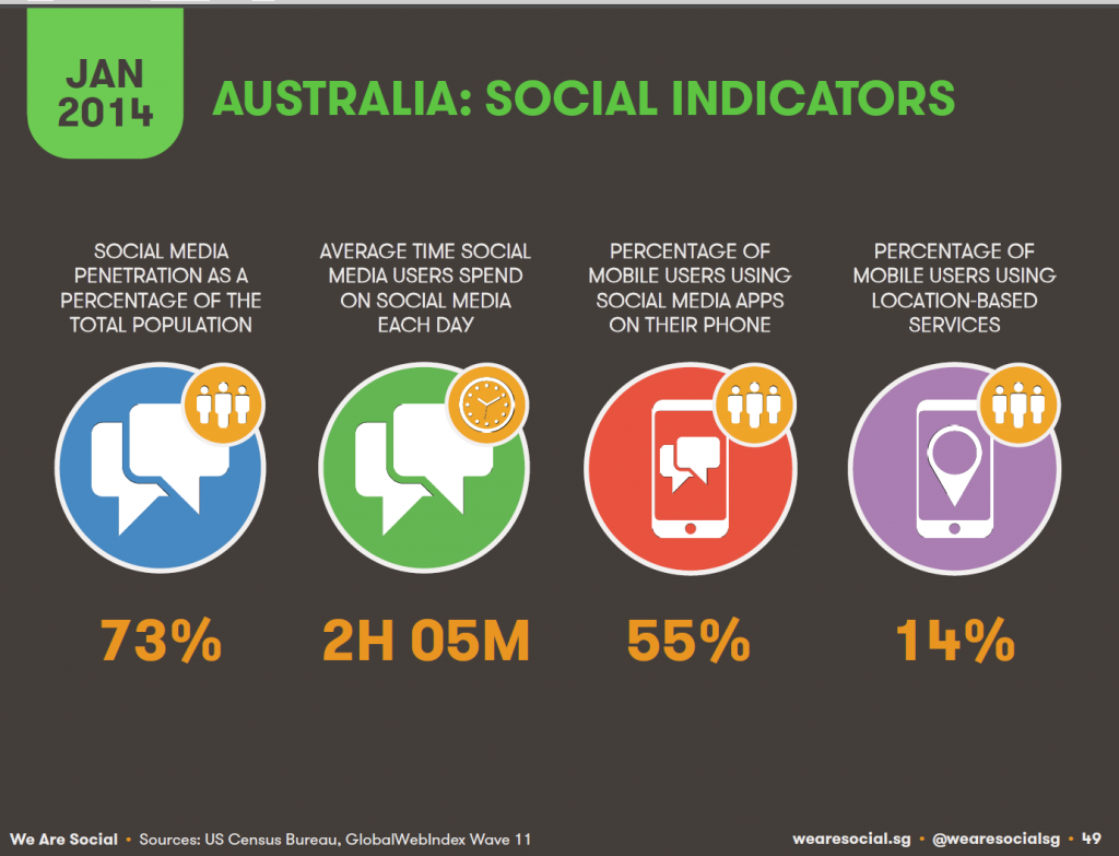aust_social_media_usage_jan_14