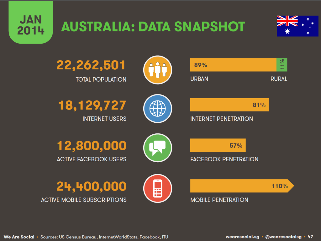 we_are_social_-_aust_Jan_2014_stats