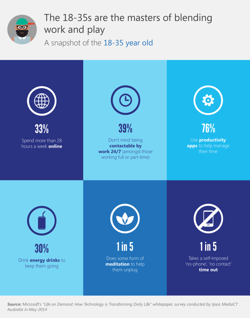 Microsoft-Infogaphic-pg18