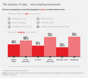 Microsoft-Infogaphic-pg21