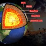 5 layers of the earth's crust