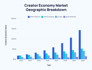 creator economy growth by region